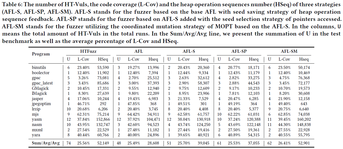 HTFuzz_Ablation_study