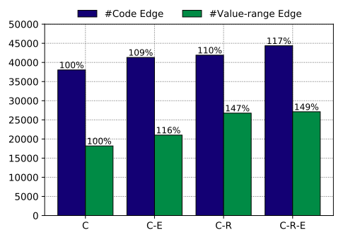 图14. 消融实验结果
