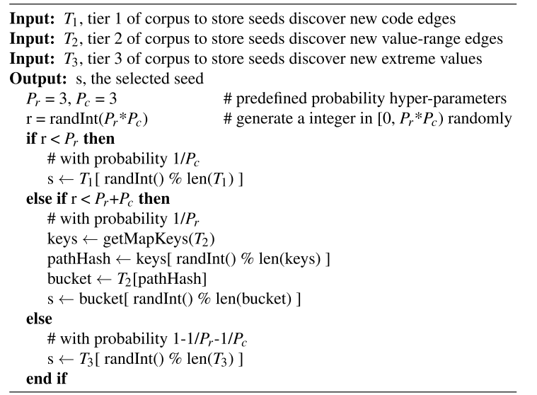 图6. 种子选择算法