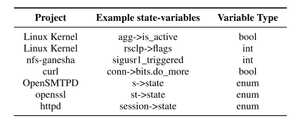 图2. 变量表示状态的实例