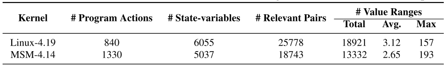 图7. 状态变量统计